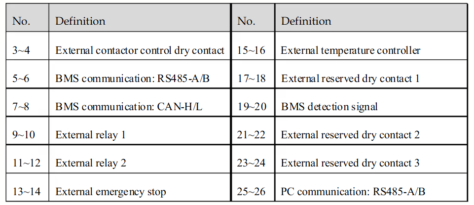 تفاصيل التوصيل