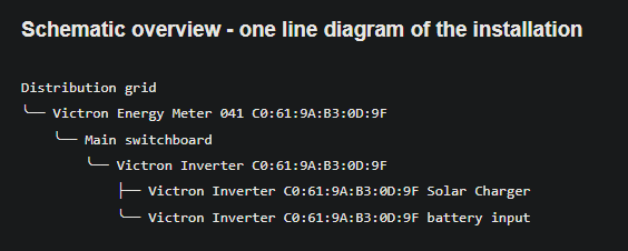 Beispiel für Gruppen