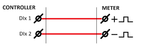 Verdrahtungsdiagramm für aktiven S0-Zähler