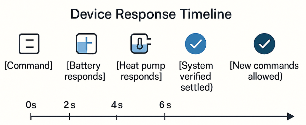 Settling check timeline